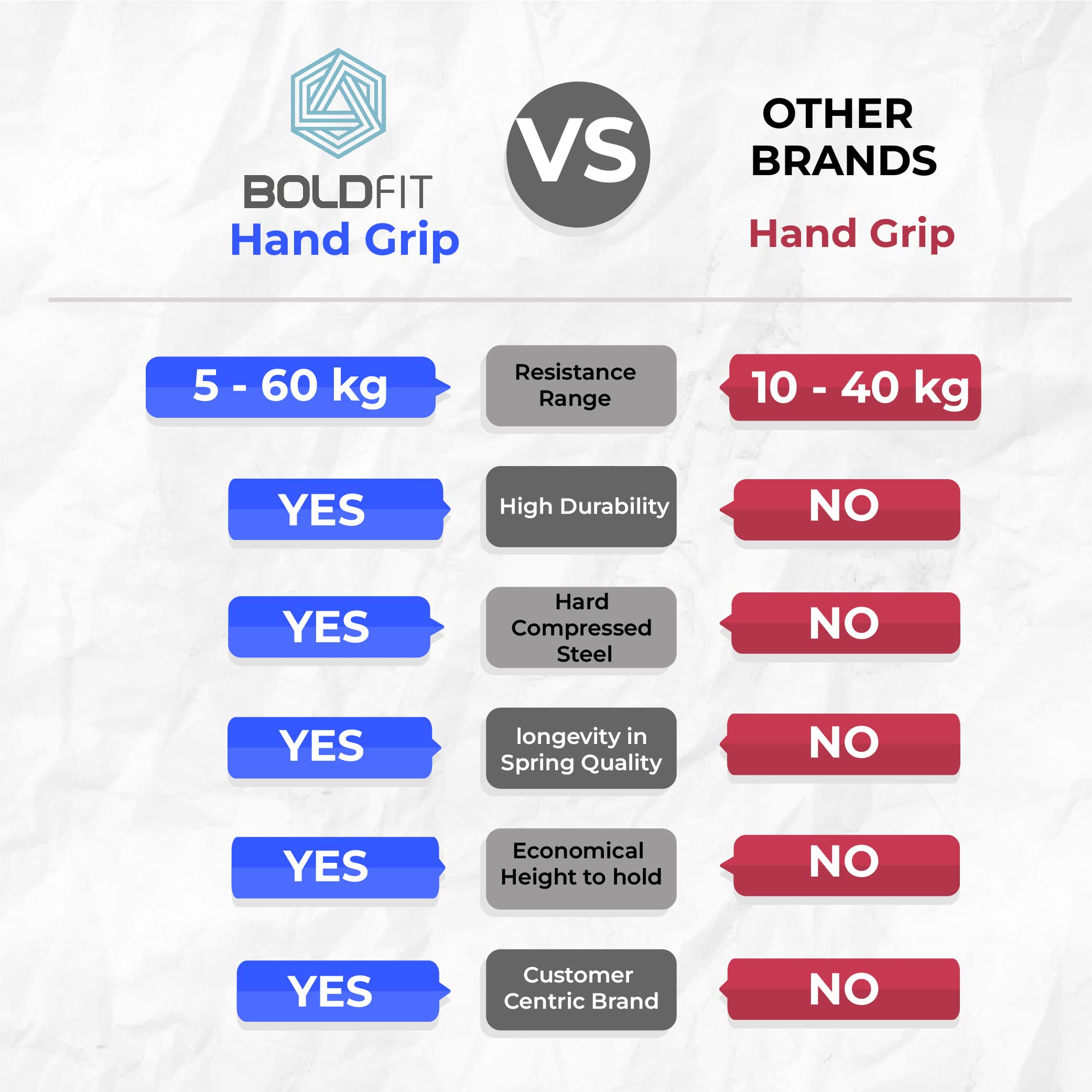 Boldfit Hand Gripper for Men & Women Hand Grip Strengthener for Forearm, Wrist & Finger Workout Fitness Equipment for Home & Gym Training